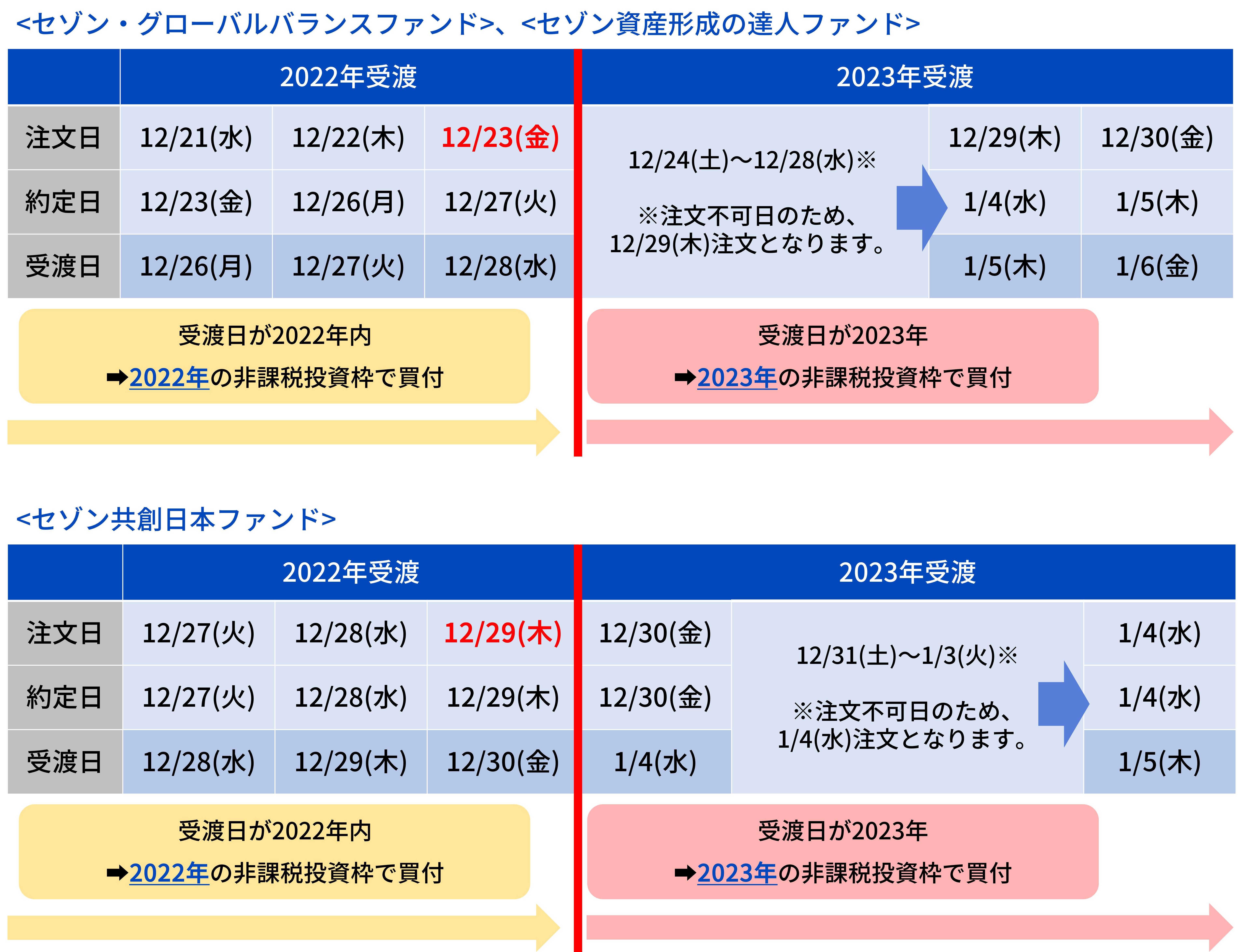 驚きの値段で】 hana⭐︎ハル様確認専用ページ【取り置き中 5月1日まで